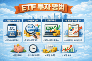 ETF 투자 방법 완벽 가이드
